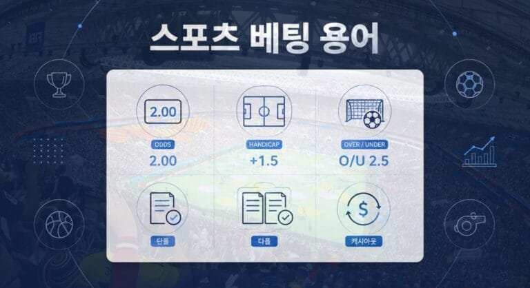 배당률, 핸디캡, 오버언더, 단폴, 다폴, 캐시아웃을 표현한 스포츠 베팅 용어 이미지